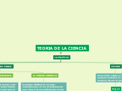 TEORIA DE LA CIENCIA - Mapa Mental