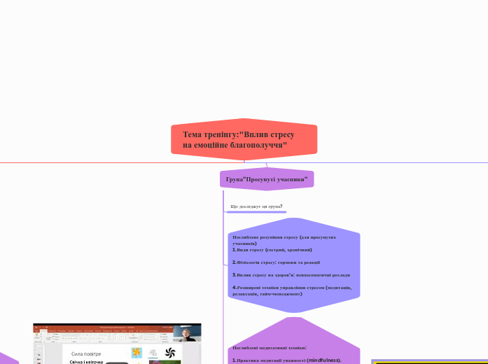Тема тренінгу:"Вплив стресу на емоційне благополуччя"