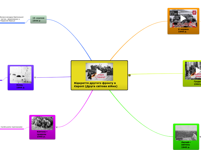 Відкриття другого фронту в Європ...- Мыслительная карта