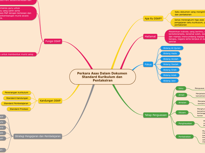 Perkara Asas Dalam Dokumen Standard Kurikulum dan Pentaksiran