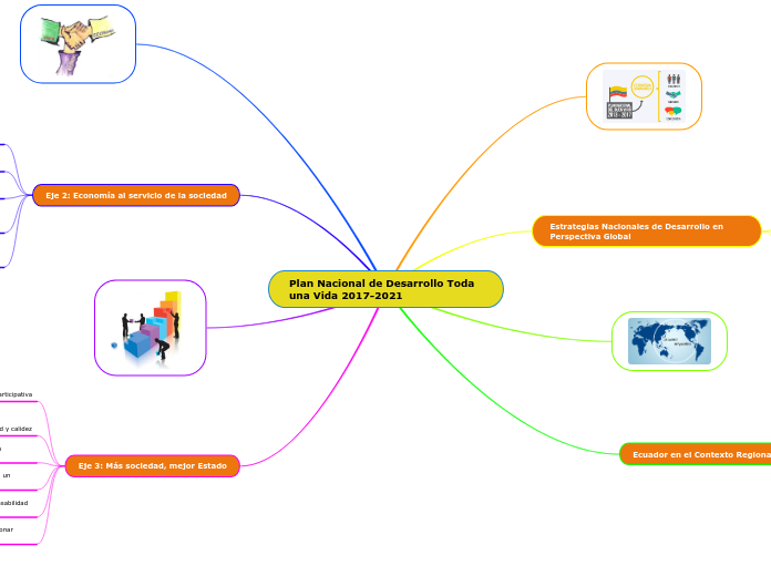 Plan Nacional de Desarrollo Toda una Vida 2017-2021