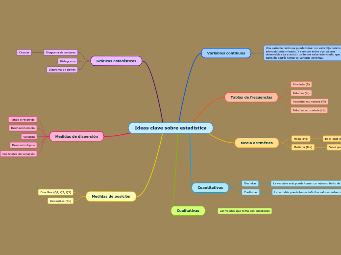 Ideas clave sobre estadística