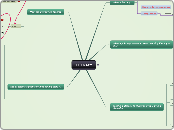 LITERACY - Mind Map