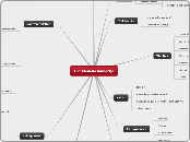 Het kleinste kamertje - Mindmap