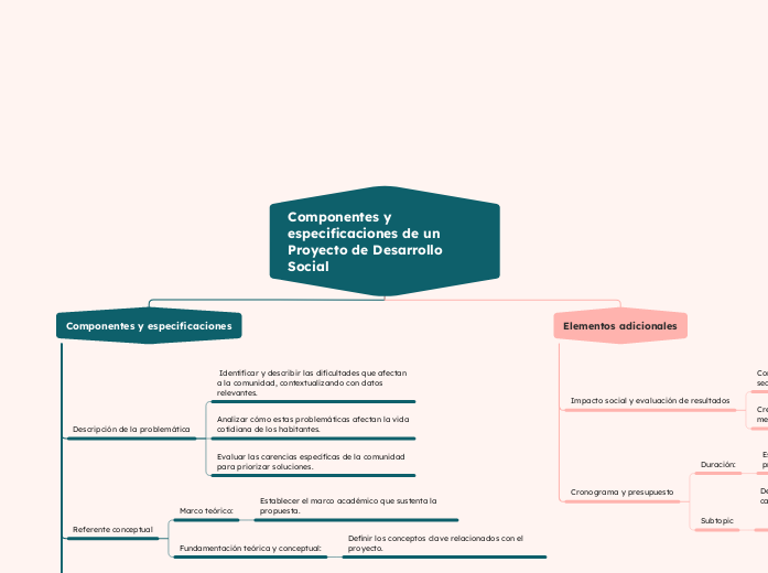 Componentes y especificaciones de un Proyecto de Desarrollo Social