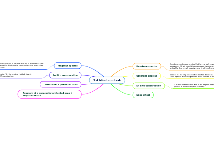 3.4 Mulquatro task