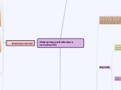 Информация.Файловые системы.ПО. - Мыслительная карта
