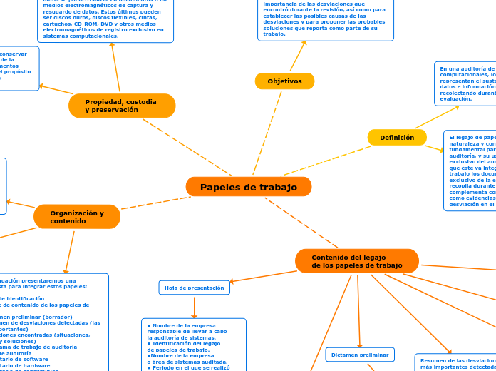 Papeles de trabajo