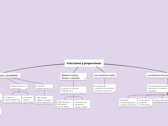 Fracciones y proporciones