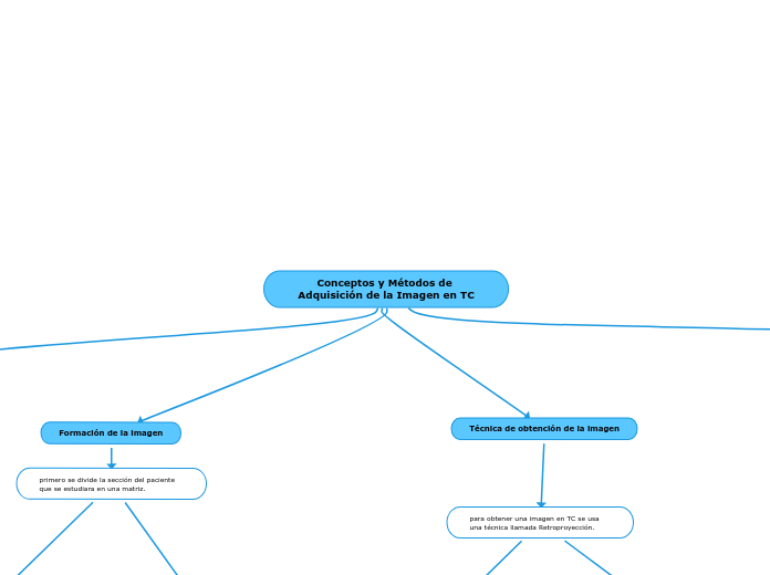 Conceptos y Métodos de Adquisición de la Imagen en TC