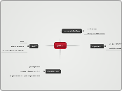 prikkar  - Mindmap