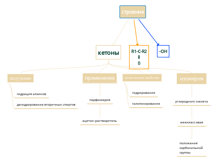 строение