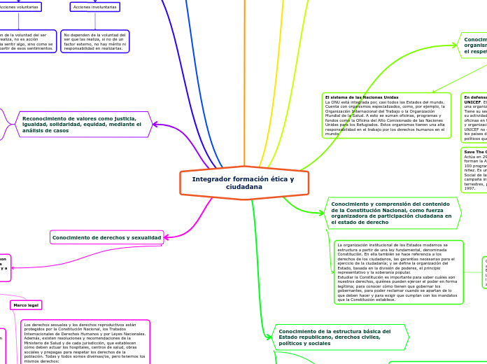 Integrador formación ética y ciudadana