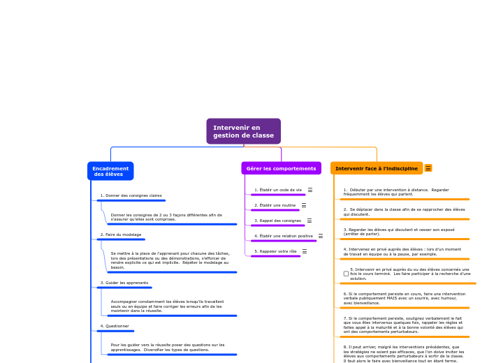 Intervenir en 
gestion de classe