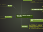 El fin de la memoria? - Mapa Mental