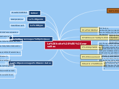 La boite à merveilles - Carte Mentale