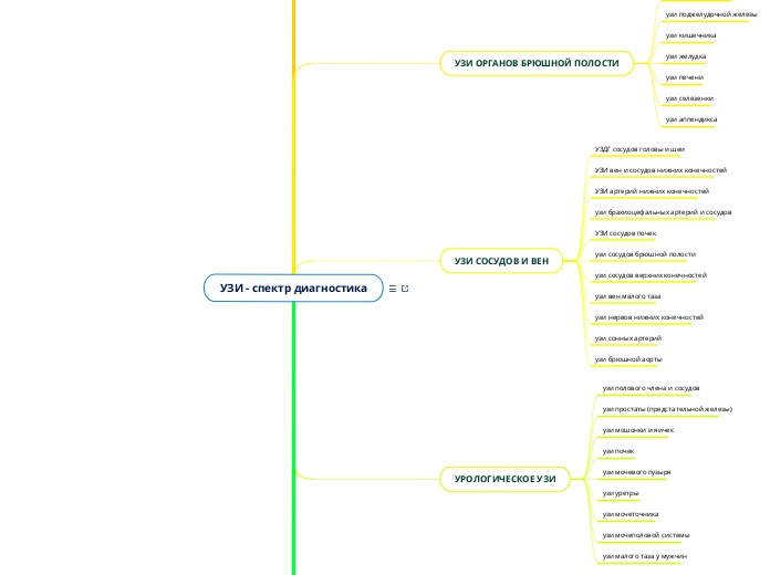 УЗИ - спектр диагностика