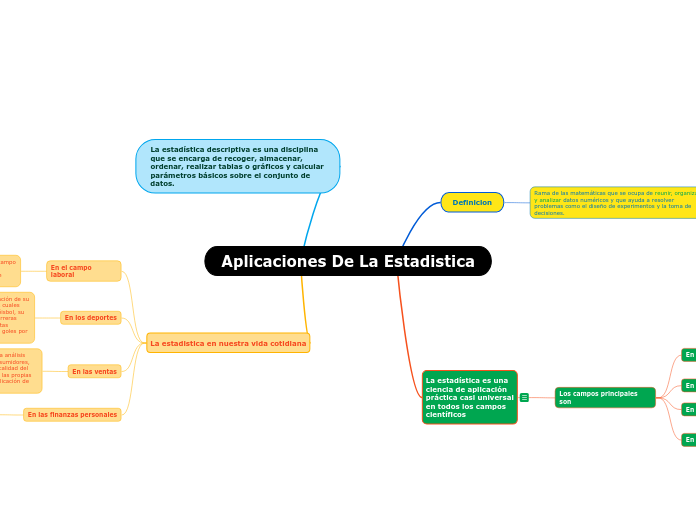 Aplicaciones De La Estadistica