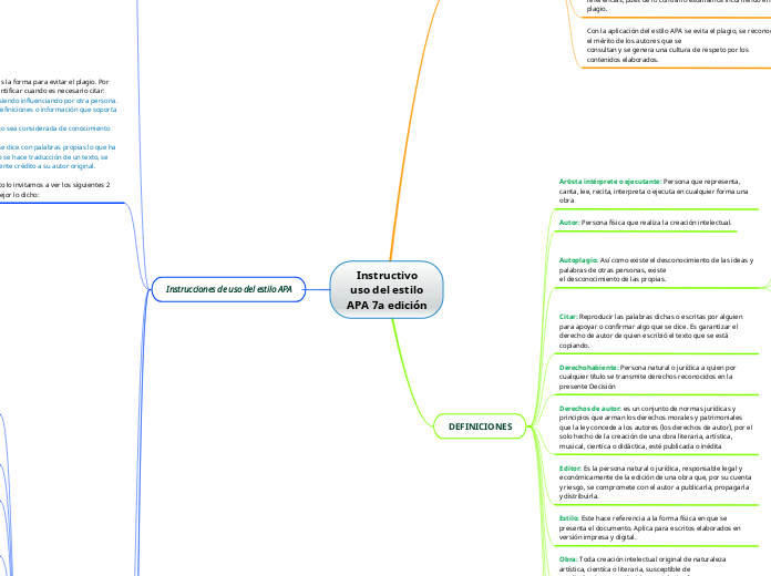 Instructivo
uso del estilo
APA 7a edición