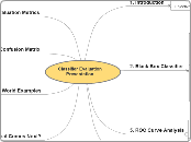 Classifier EvaluationPresentation - Mind Map