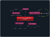 La Escencia de la Direccion de Marketin...- Mapa Mental