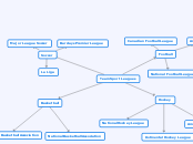 Team Sport Leagues - Mind Map