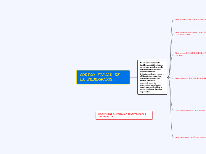 CÓDIGO FISCAL DE LA FEDERACIÓN. - Mapa Mental