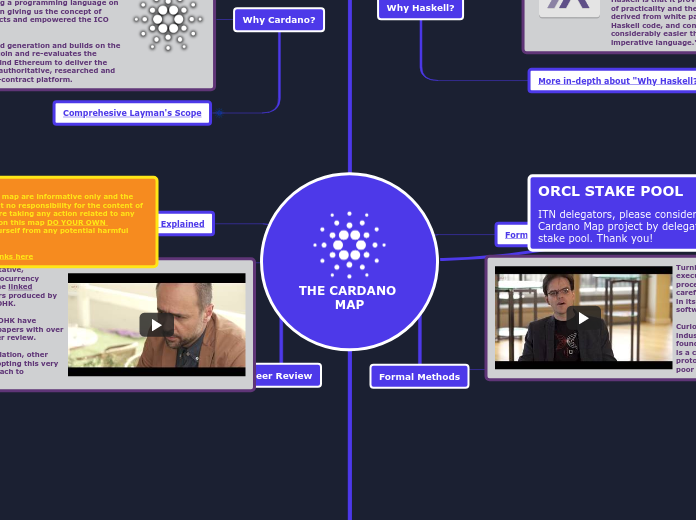 Cardano Map