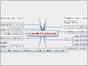 Academia 2.0 and beyond - Mind Map