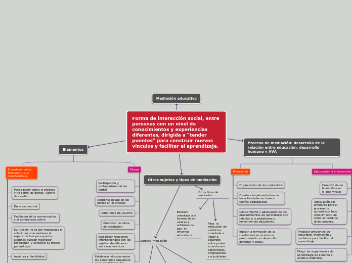 Forma de interacción social, entre personas con un nivel de conocimientos y experiencias diferentes, dirigida a “tender puentes” para construir nuevos vínculos y facilitar el aprendizaje.