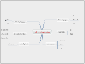 Software Engineering - Mind Map