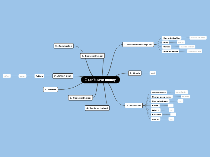 I can't save money - Mind Map