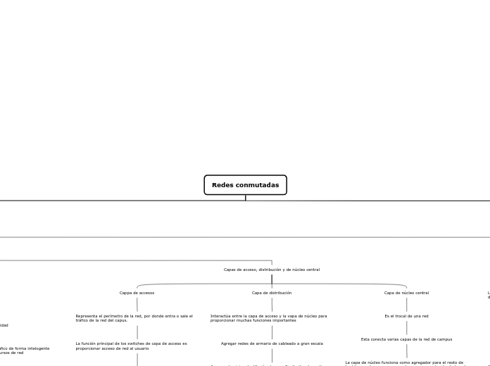 Redes conmutadas