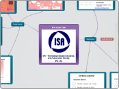 Normas ISA  - Mapa Mental