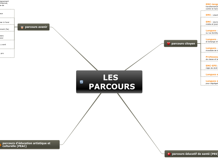 LES PARCOURS