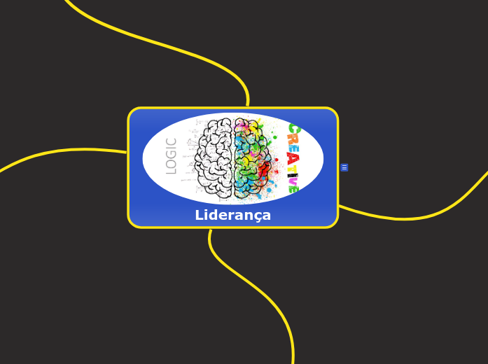 Liderança - Mapa Mental