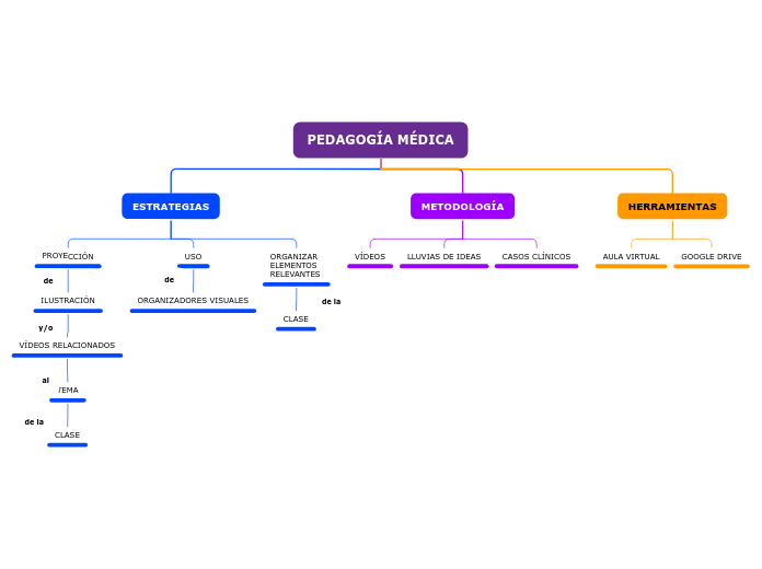 Organigrama