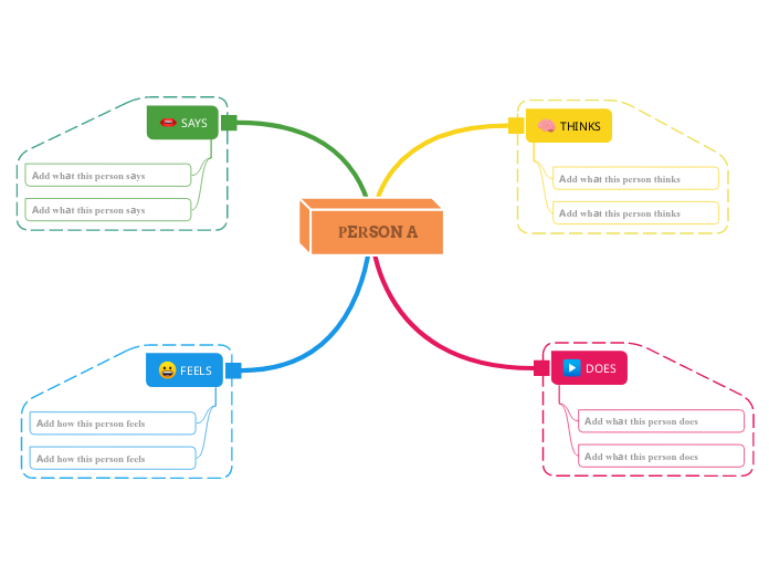 Empathy Map Canvas