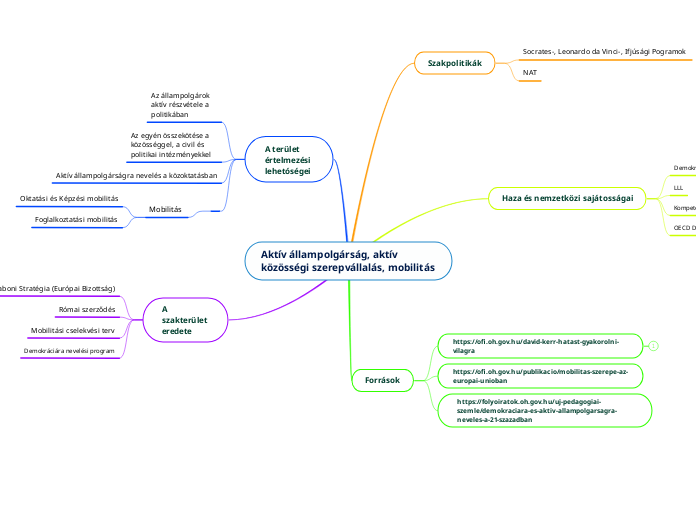 Aktív állampolgárság, aktív közösségi szerepvállalás, mobilitás 