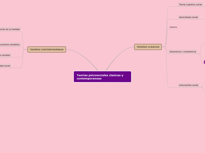 Teorías psicosociales clasicas y contemporaneas
