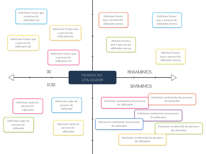 Mapa de empatia (eixo)