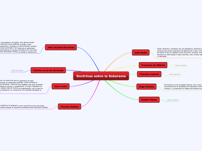 Doctrinas sobre la Soberania