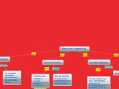 NORMAS DE CONDUCTAS - Mapa Mental