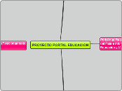 PROYECTO PORTAL EDUCACIÓN - Mapa Mental