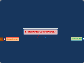 Electrostatics/Electrodynamics - Mind Map