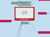 Le Pow-Wow - Carte Mentale