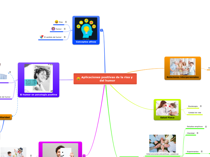 Aplicaciones positivas de la risa y del humor
