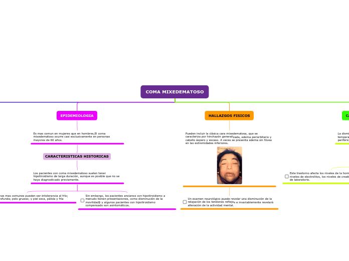 COMA MIXEDEMATOSO