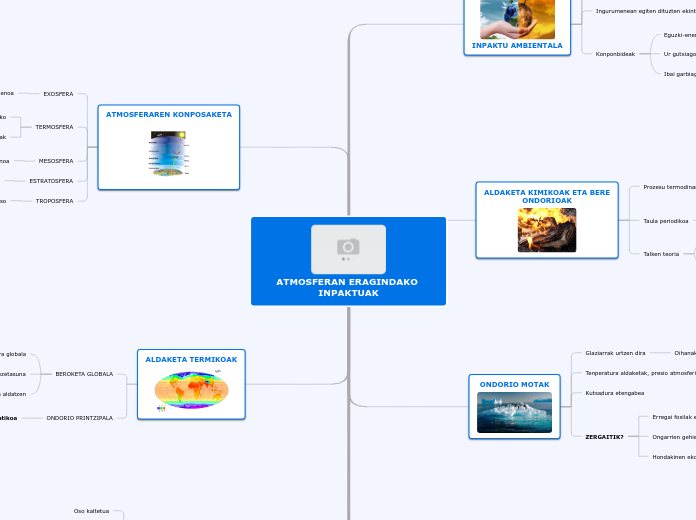 ATMOSFERAN ERAGINDAKO INPAKTUAK - Mind Map