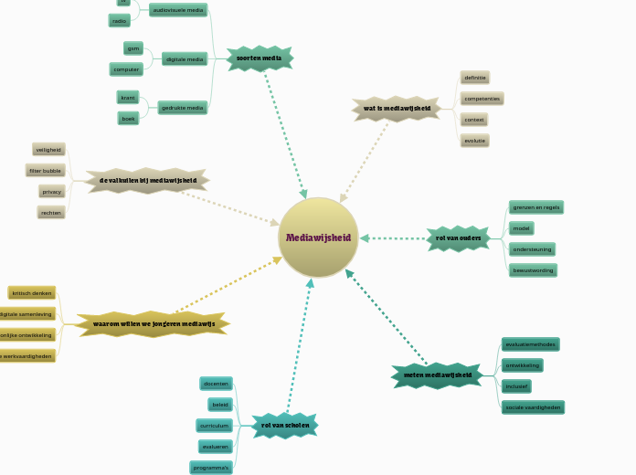 Mediawijsheid